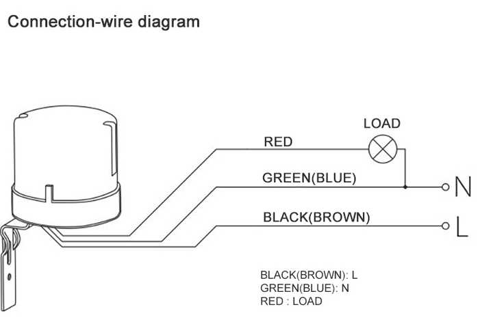 découvrez le fonctionnement et les avantages du contrôle de cellule photoélectrique, une technologie essentielle pour optimiser la gestion de l'éclairage et améliorer l'efficacité énergétique dans divers environnements.