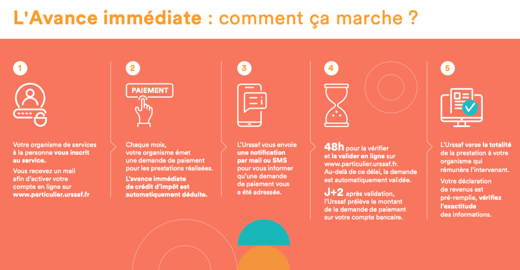 découvrez tout ce qu'il faut savoir sur la déclaration de crédit d'impôt en 2025. renseignez-vous sur les démarches à suivre, les déductions possibles et les nouvelles réglementations pour maximiser vos avantages fiscaux.