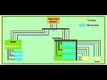 découvrez comment équilibrer efficacement les phases d'un système triphasé pour optimiser la performance de vos équipements électriques, réduire la consommation d'énergie et prolonger la durée de vie de vos machines. apprenez les meilleures pratiques et solutions techniques.