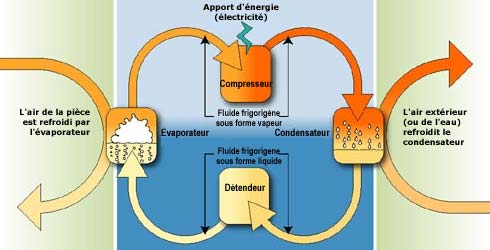 découvrez comment fabriquer un climatiseur solaire diy étape par étape. apprenez à concevoir un système de refroidissement écologique et économique, utilisant l'énergie solaire pour rafraîchir votre espace tout en réduisant votre empreinte carbone.