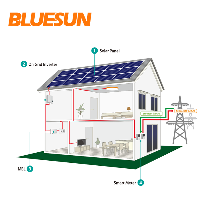 découvrez comment intégrer un système solaire dans votre maison pour réduire vos factures d'énergie et contribuer à la protection de l'environnement. explorez les avantages, les étapes d'installation et les solutions adaptées à vos besoins.