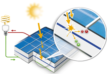 découvrez comment utiliser l'énergie solaire pour alimenter votre maison ou vos projets. apprenez les avantages, les technologies disponibles, et les étapes pour intégrer cette source d'énergie renouvelable dans votre quotidien, tout en réduisant votre empreinte carbone.