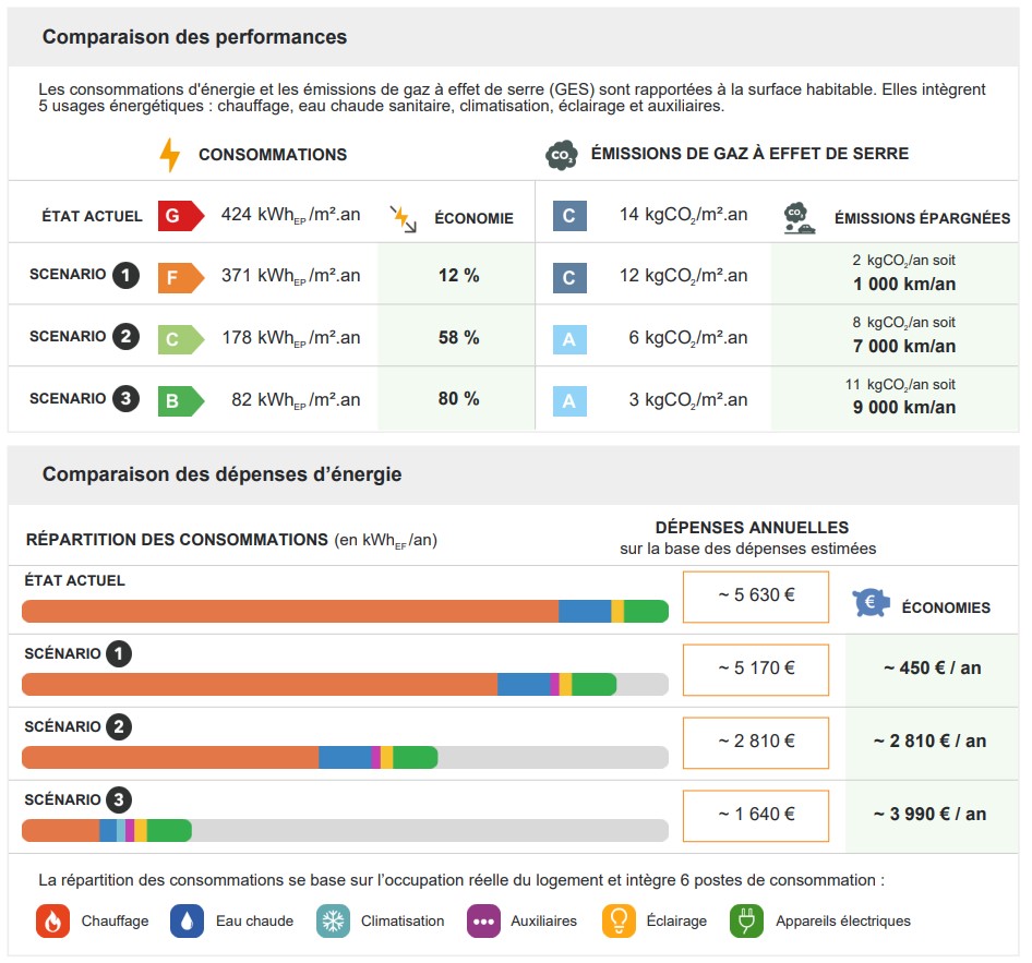 découvrez notre guide complet sur la comparaison énergétique : mesurez votre consommation, comparez les fournisseurs et faites des choix éclairés pour réduire votre facture d'électricité.