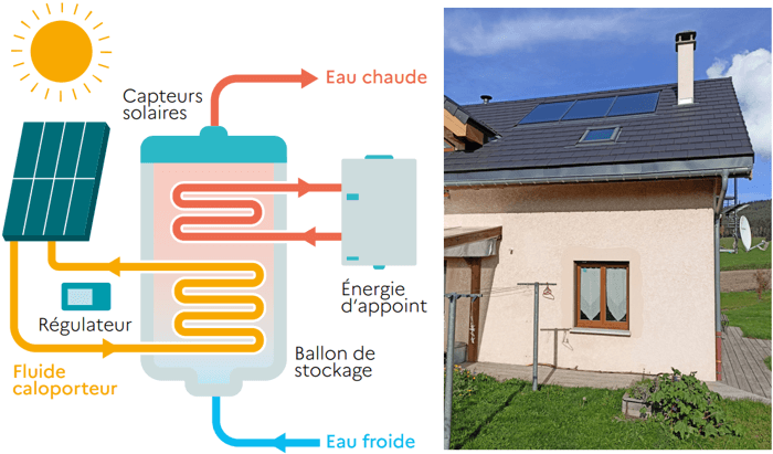 découvrez notre comparatif complet des chauffe-eaux solaires ! comparez les performances, les prix et les avantages des différents modèles pour choisir celui qui correspond le mieux à vos besoins en matière d'énergie renouvelable.