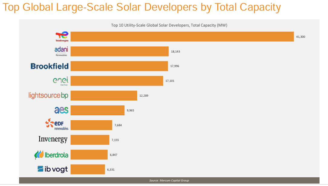 découvrez notre comparatif complet sur edf renewables : analyse des offres, des technologies renouvelables, et des avantages pour les particuliers et les entreprises. informez-vous sur les solutions énergétiques durables et faites le choix qui vous correspond le mieux.