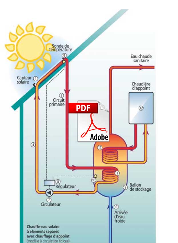 découvrez notre comparatif détaillé des énergies eurener. analysez les différentes options énergétiques disponibles, leurs avantages et inconvénients, et trouvez la solution la mieux adaptée à vos besoins. informez-vous pour faire un choix éclairé en matière d'énergie.
