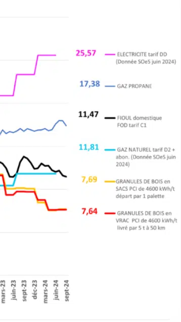 découvrez notre comparatif complet des différentes sources d'énergie. analysez les avantages et inconvénients de chaque option pour faire des choix éclairés en matière d'énergie renouvelable et traditionnelle.