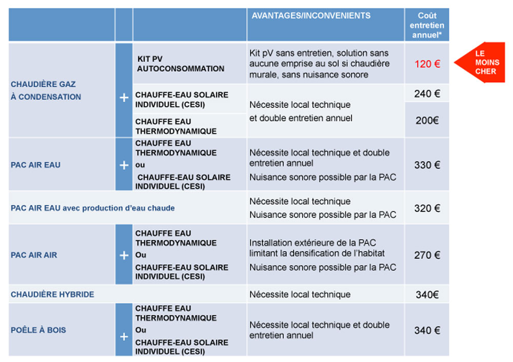 découvrez notre comparatif complet sur l'énergie solaire ! analyse des différents panneaux solaires, coûts, bénéfices et innovations pour vous aider à choisir la meilleure option pour votre maison ou votre entreprise. optimisez votre transition énergétique grâce à nos conseils pratiques.