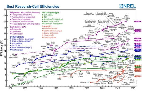 découvrez notre comparatif détaillé des solutions d'énergie solaire. analysez les avantages, les coûts et les performances des différentes technologies disponibles pour faire le meilleur choix pour votre consommation énergétique. informez-vous sur l'énergie solaire pour un avenir durable.