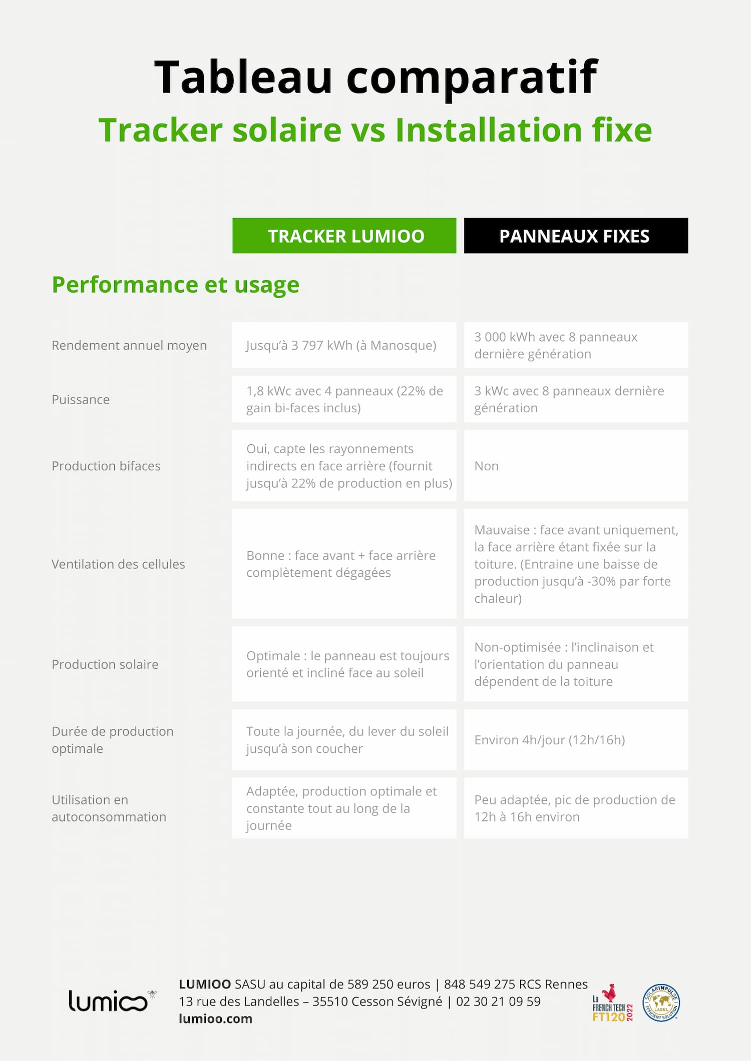 découvrez notre comparatif détaillé des différentes solutions d'énergie solaire pour vous aider à choisir le système le plus adapté à vos besoins. analyse des performances, coûts et avantages pour une transition énergétique réussie.