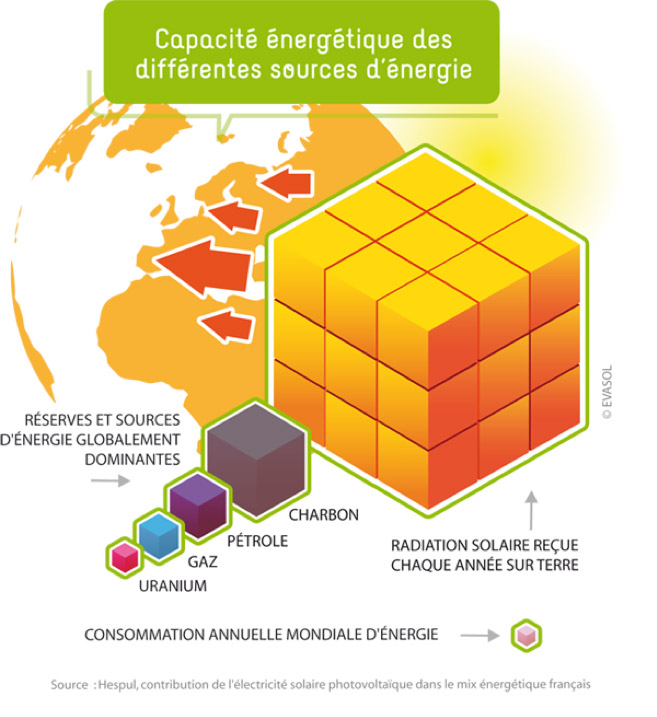 découvrez notre comparatif complet sur l'énergie solaire durable. analyse des meilleures solutions, avantages écologiques, coûts, et performances pour vous aider à choisir le système solaire qui correspond à vos besoins tout en préservant l'environnement.