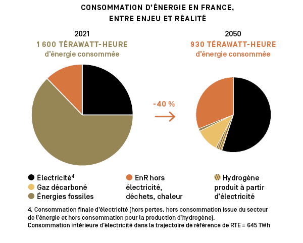 découvrez notre comparatif des énergies en france : analyse des différentes sources d'énergie, leurs avantages et inconvénients, ainsi que les tendances du marché pour vous aider à faire un choix éclairé.