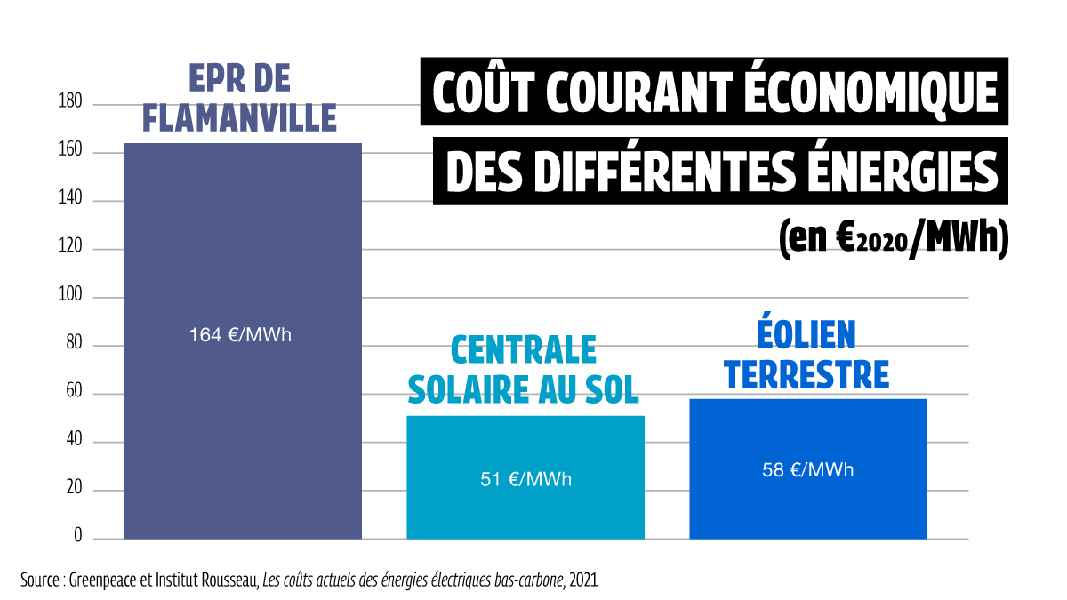 découvrez notre comparatif des énergies renouvelables : évaluez les différentes sources d'énergie écologiques, comparez leur efficacité, leur coût et leur impact environnemental pour faire un choix éclairé et durable.