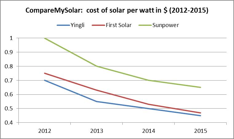 découvrez notre comparatif détaillé des panneaux solaires first solar, incluant leurs performances, avantages, inconvénients et prix. informez-vous pour faire le meilleur choix pour votre projet solaire.