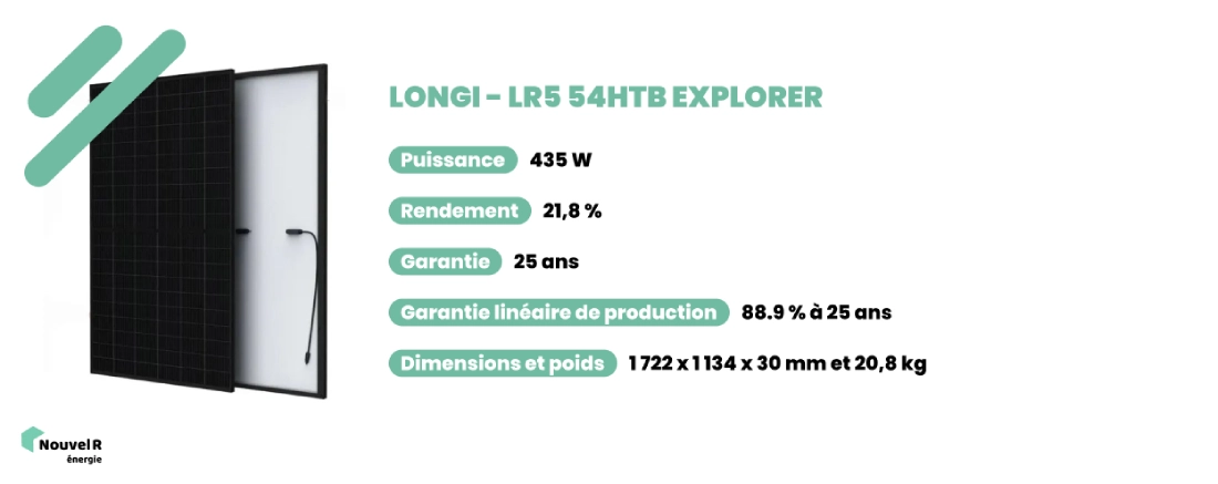 découvrez notre comparatif 2023 des panneaux alpha, analysant leurs performances, prix, et avis d'experts. faites le meilleur choix pour votre projet avec des informations détaillées et des conseils personnalisés.