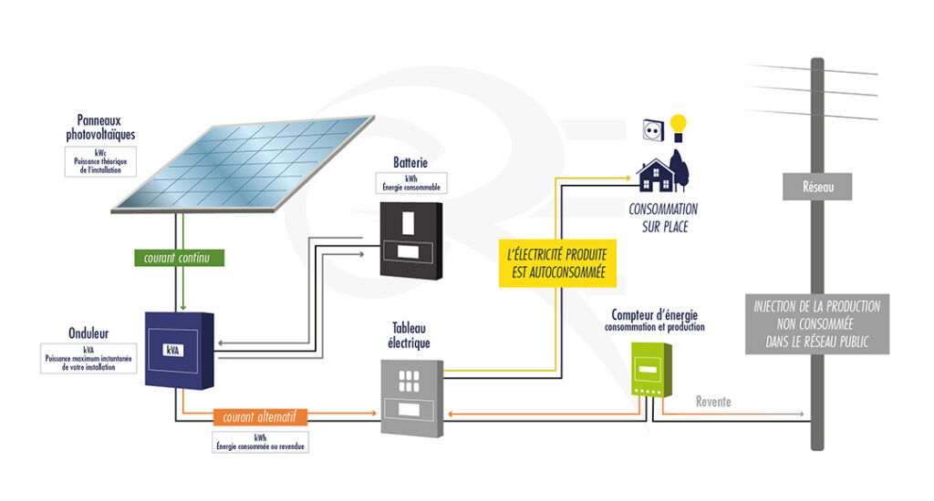 découvrez notre comparatif des panneaux photovoltaïques pour choisir le meilleur système solaire adapté à vos besoins. analyse des performances, prix, garanties et avantages de chaque modèle pour une transition énergétique réussie.