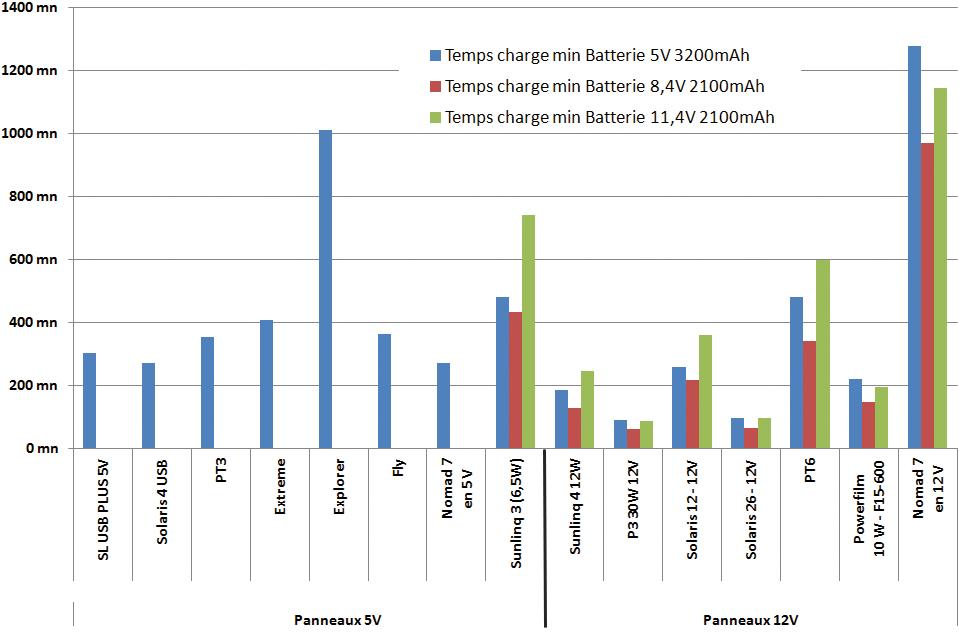 découvrez notre comparatif des panneaux solaires pour vous aider à choisir la solution la plus efficace et économique pour votre habitation. analyse des performances, des coûts et des avantages pour un investissement durable et respectueux de l'environnement.