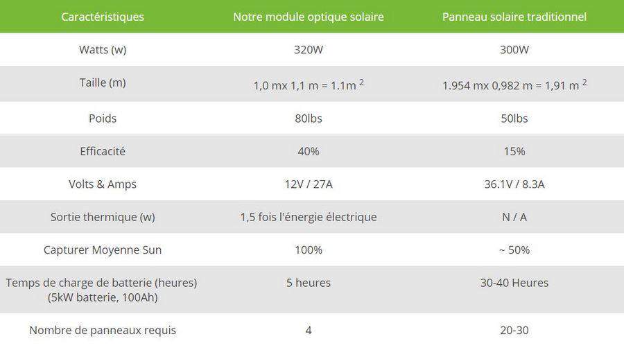 découvrez notre comparatif des panneaux solaires eligo pour vous aider à faire le meilleur choix pour votre installation photovoltaïque. analyse des performances, coûts et avantages de chaque modèle.