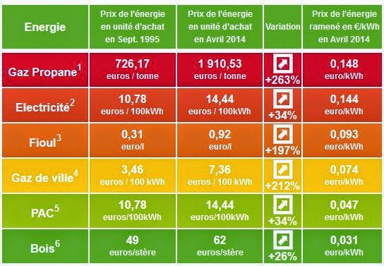 découvrez notre comparatif détaillé de pvb energy, une analyse des performances, des tarifs et des caractéristiques des solutions énergétiques pour les particuliers et les entreprises. informez-vous pour faire le meilleur choix en matière d'énergie renouvelable.