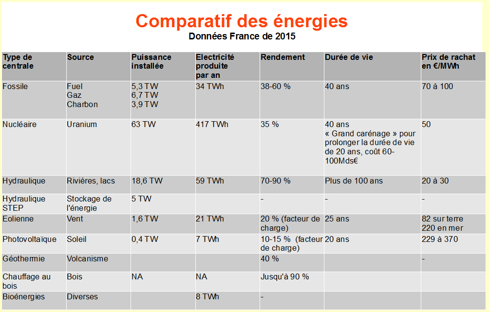 découvrez notre comparatif complet sur pvb energy, où nous analysons les performances, les caractéristiques et les prix des différentes solutions énergétiques proposées. faites le choix éclairé pour optimiser votre consommation d'énergie.