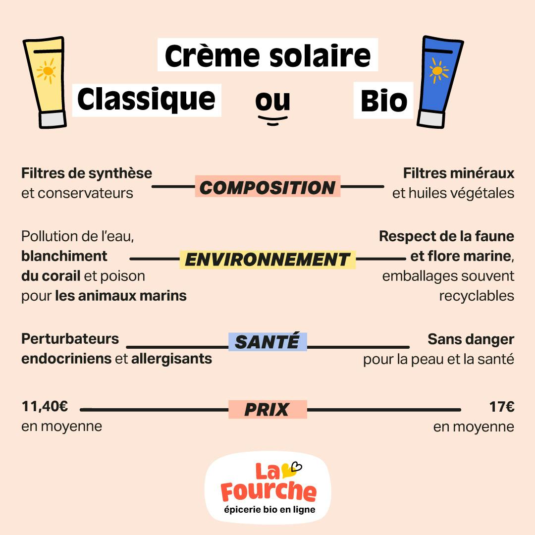 découvrez notre comparatif solaire pour choisir le meilleur panneau photovoltaïque adapté à vos besoins. analysez les performances, les prix et les marques pour faire un choix éclairé et profiter pleinement de l'énergie solaire.