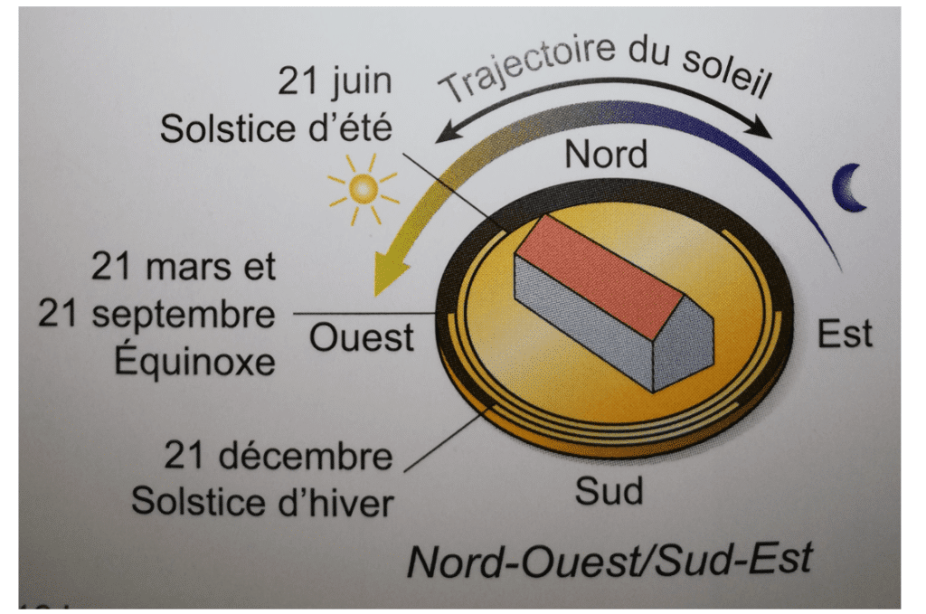 découvrez notre comparatif du soleil futé, une analyse approfondie des meilleurs modèles et fonctionnalités pour optimiser votre confort en extérieur. trouvez le parasol idéal qui allie design, efficacité et protection contre les rayons uv.