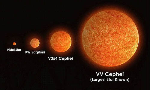 découvrez notre comparatif détaillé entre le soleil et la terre, explorant leurs caractéristiques uniques, dimensions, rôles dans le système solaire et impact sur la vie. apprenez-en plus sur la relation fascinante entre ces deux astres qui façonnent notre existence.