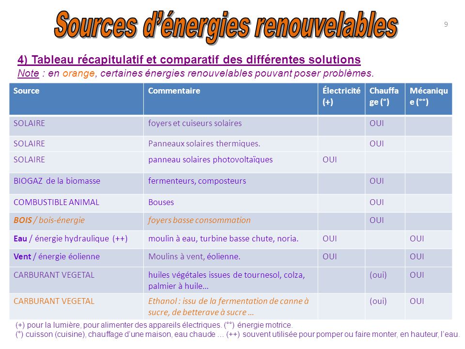 découvrez notre comparatif des différentes sources de lumière renouvelables. analysez leurs avantages, inconvénients et performances pour faire le choix le plus adapté à vos besoins en éclairage écologique.