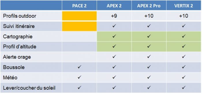 découvrez notre comparatif des systèmes apex, analyse approfondie des fonctionnalités, avantages et inconvénients de chaque option pour vous aider à faire le meilleur choix en fonction de vos besoins.