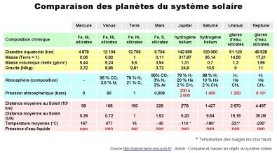 découvrez notre comparatif complet des systèmes solaires pour vous aider à choisir la meilleure solution énergétique. analyse des performances, coûts et avantages de chaque option pour faire un choix éclairé.