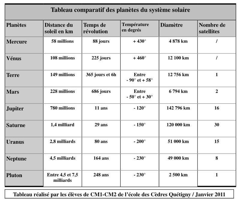 découvrez notre comparatif des systèmes solaires, où nous analysons les meilleurs panneaux solaires, onduleurs et solutions d'installation. obtenez des conseils pratiques pour choisir le système le plus adapté à vos besoins énergétiques et réduisez votre empreinte carbone tout en réalisant des économies sur votre facture d'électricité.