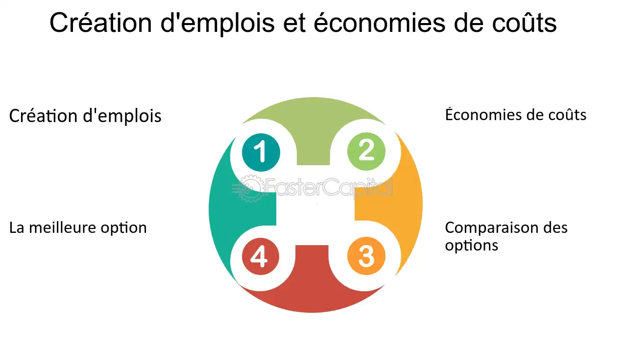 découvrez notre comparatif des technologies vertes : analyse des innovations écologiques, avantages, inconvénients et impact sur l'environnement pour vous aider à choisir la solution la plus adaptée.