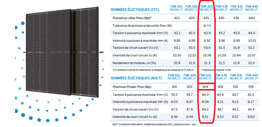découvrez notre comparatif complet sur les panneaux solaires trina solar. analysez les performances, la durabilité et le rapport qualité-prix des modèles disponibles pour faire le meilleur choix énergétique pour votre projet solaire.