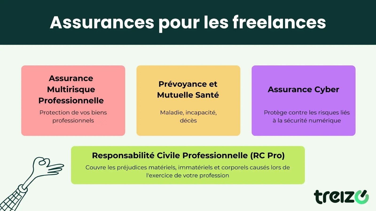 découvrez comment instaurer et renforcer la confiance en assurance numérique grâce à des solutions innovantes et transparentes. optimisez votre sécurité et votre tranquillité d'esprit dans le monde digital.