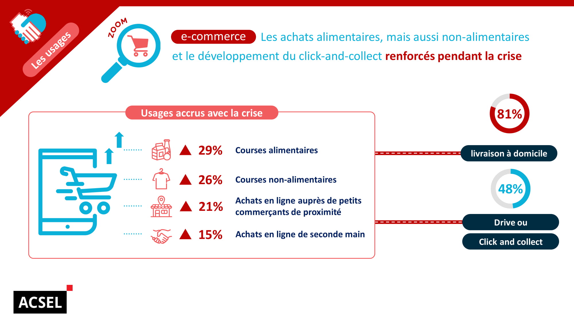 découvrez comment instaurer la confiance dans les solutions d'assurance numérique. explorez les meilleures pratiques, les technologies innovantes et les enjeux de sécurité pour garantir la fiabilité de vos services d'assurance en ligne.