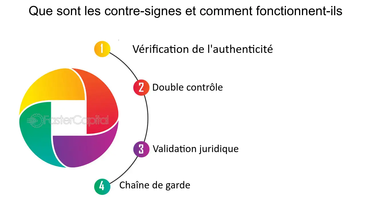 découvrez la véritable confiance à travers nos solutions vérifiées, garantissant sécurité et sérénité dans vos choix. rejoignez-nous et bâtissez des relations durables en toute transparence.