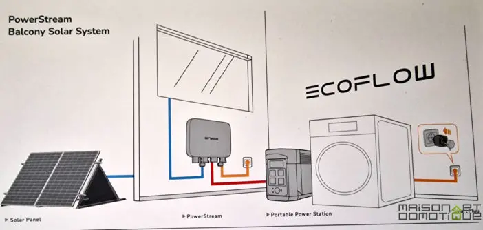 découvrez le confort ultime avec notre solution de domotique solaire. optimisez votre quotidien grâce à une gestion intelligente de l'énergie et des appareils connectés, tout en réduisant votre empreinte écologique.