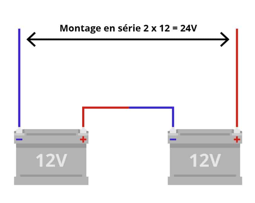 découvrez comment connecter efficacement votre panneau solaire à une batterie pour optimiser votre production d'énergie renouvelable. suivez nos conseils pratiques et techniques pour garantir une installation sécurisée et performante.