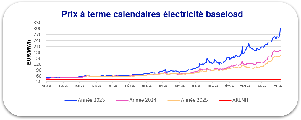 découvrez les dernières tendances et analyses sur les prix de l'énergie. informez-vous sur l'impact des fluctuations des coûts sur votre budget et explorez des conseils pour économiser sur vos factures d'énergie.