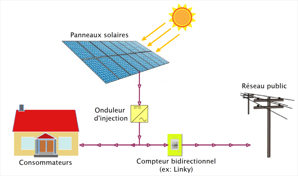 découvrez tout sur la consommation d'énergie des panneaux solaires : avantages, fonctionnement, et impact sur vos factures d'électricité. adoptez une énergie renouvelable pour un avenir plus durable.