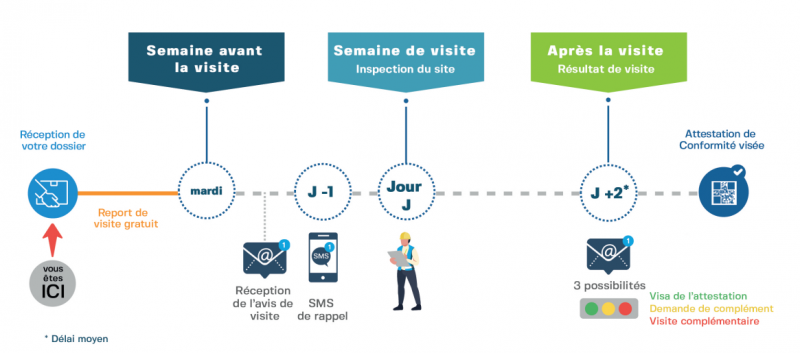 découvrez tout ce que vous devez savoir sur le consuel, l'organisme qui garantit la conformité électrique de vos installations. obtenez des conseils, des informations pratiques et les démarches nécessaires pour obtenir votre attestation de conformité.