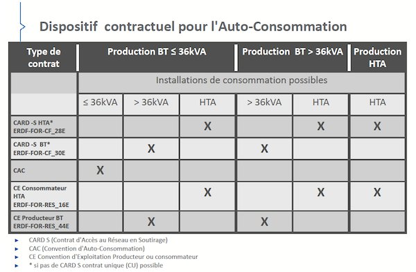 découvrez tout ce qu'il faut savoir sur le contrat toiture enedis : conditions, avantages et étapes pour sécuriser votre installation électrique en toute sérénité. informez-vous sur les services proposés et optimisez la protection de votre habitat avec enedis.