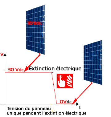 optimisez la performance de votre installation photovoltaïque avec notre guide sur le contrôle des panneaux solaires. découvrez des conseils pratiques pour assurer leur efficacité et prolonger leur durée de vie.