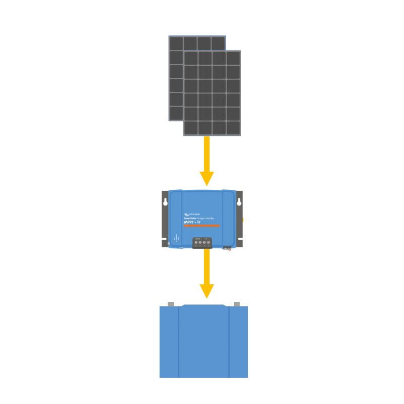 découvrez les avantages d'un contrôleur mppt pour optimiser la performance de vos systèmes solaires. maximisez votre production d'énergie photovoltaïque grâce à cette technologie innovante qui ajuste efficacement la puissance extraite des panneaux solaires.