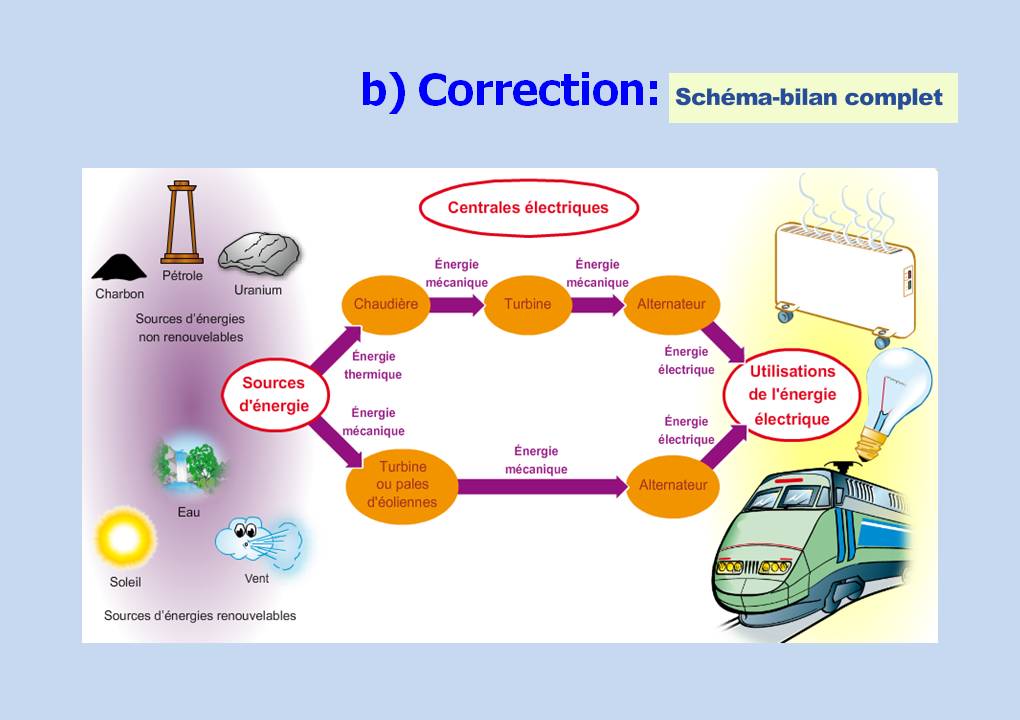 découvrez les enjeux et les solutions de la conversion d'énergie, un processus essentiel pour optimiser l'utilisation des ressources et favoriser la transition vers des sources d'énergie durables. explorez les technologies innovantes et les méthodes pour transformer efficacement l'énergie sous différentes formes.