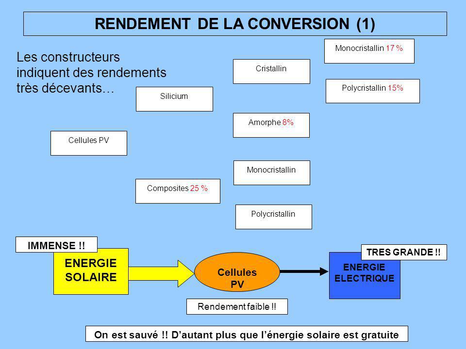 découvrez comment fonctionne la conversion d'énergie dans une cellule photovoltaïque, transformant la lumière du soleil en électricité. explorez les principes de base, les avantages environnementaux et les applications pratiques de cette technologie innovante pour un avenir durable.