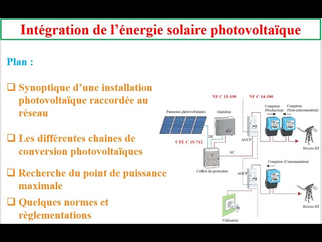 découvrez le processus de conversion de l'énergie photovoltaïque et apprenez comment transformer la lumière du soleil en électricité. optimisez votre consommation énergétique et contribuez à la planète grâce aux technologies solaires innovantes.