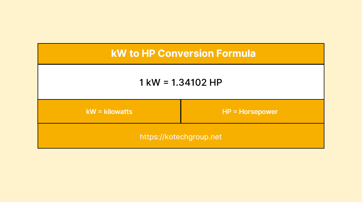 découvrez comment convertir les kilowatts (kw) en différentes unités d'énergie avec notre guide pratique. apprenez les formules essentielles et les applications courantes pour mieux comprendre la consommation d'énergie.
