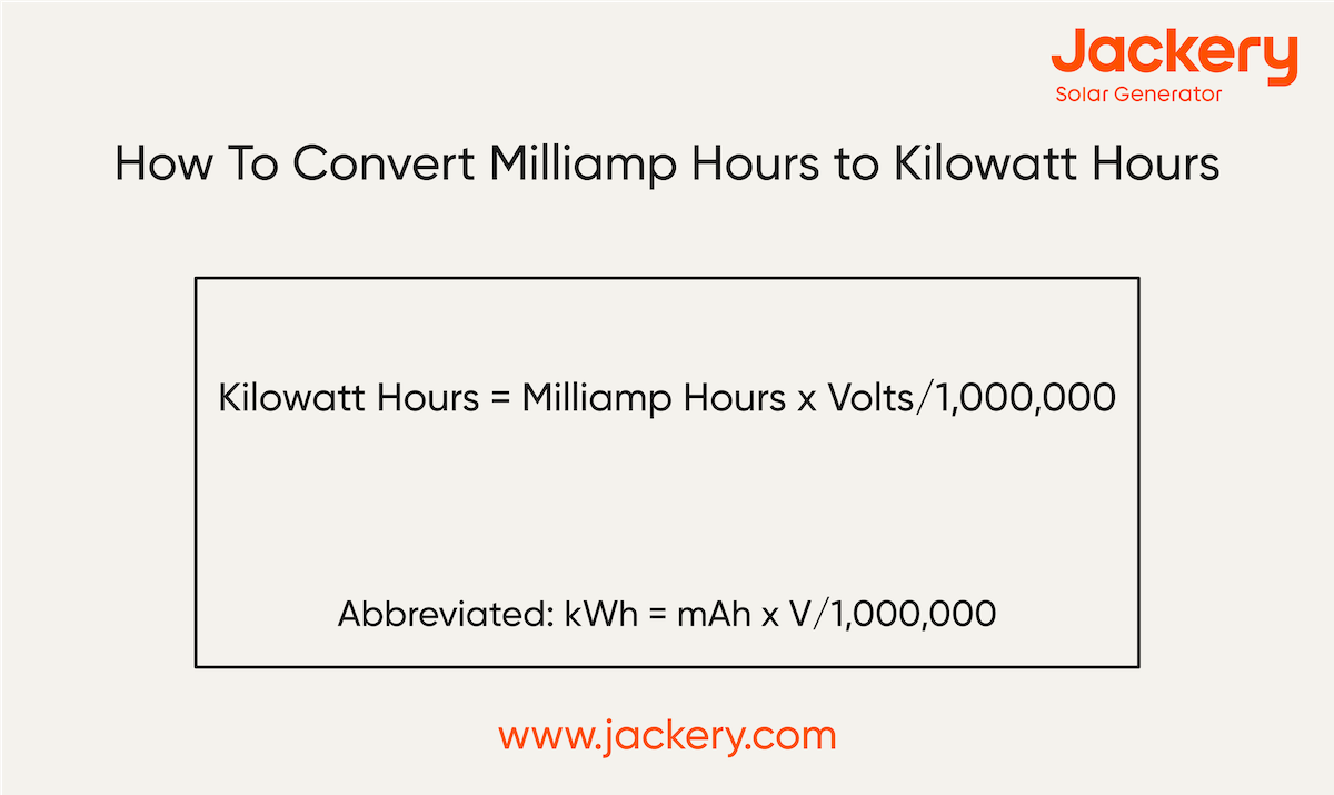 découvrez comment convertir facilement des kilowattheures (kwh) en wattheures (wh) grâce à notre guide pratique. apprenez les formules, les astuces et les applications pour une meilleure gestion de votre consommation d'énergie.