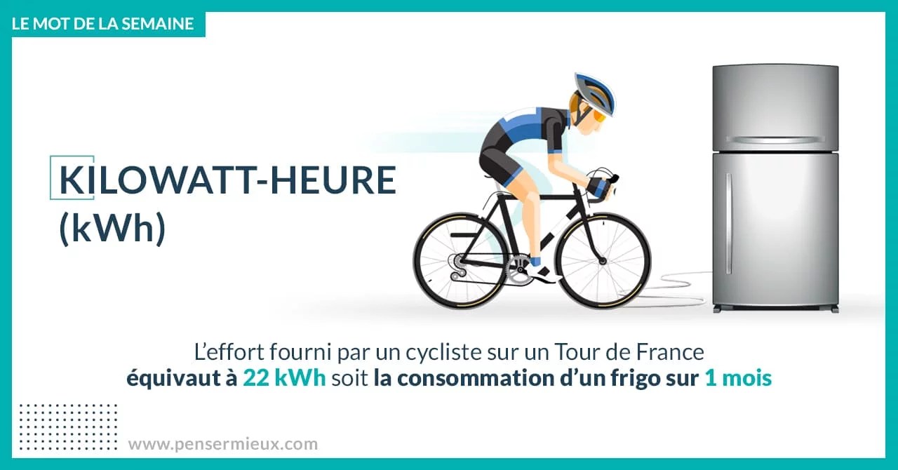 découvrez comment convertir facilement les watts en kilowatts grâce à notre guide pratique. apprenez les formules et astuces pour effectuer vos calculs d'énergie électrique en toute simplicité.